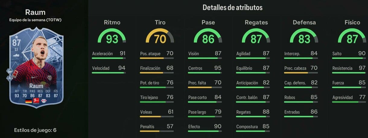 Stats in game Raum IF EA Sports FC 24 Ultimate Team