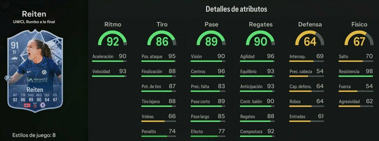 Stats in game Reiten RTTF 91 EA Sports FC 24 Ultimate Team