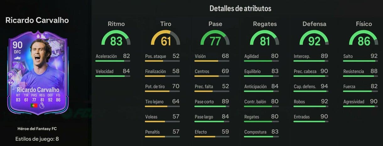 Stats in game Ricardo Carvalho Héroe del Fantasy FC EA Sports FC 24 Ultimate Team