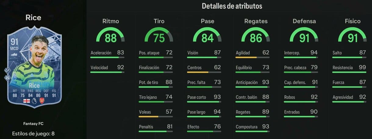 Stats in game Rice Fantasy FC 91 EA Sports FC 24 Ultimate Team