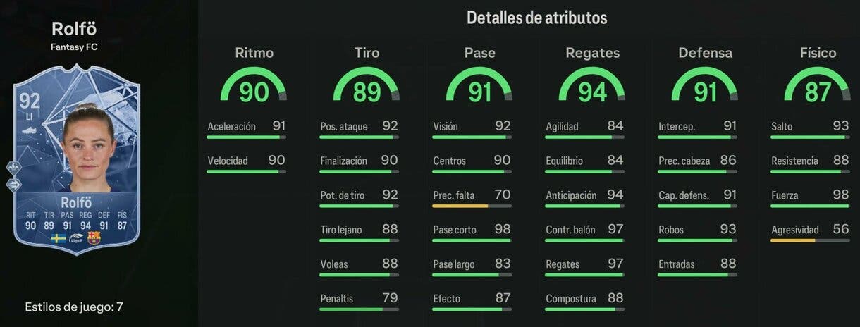 Stats in game Rolfö Fantasy FC 92 EA Sports FC 24 Ultimate Team