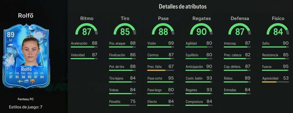 Stats in game Rolfö Fantasy FC EA Sports FC 24 Ultimate Team