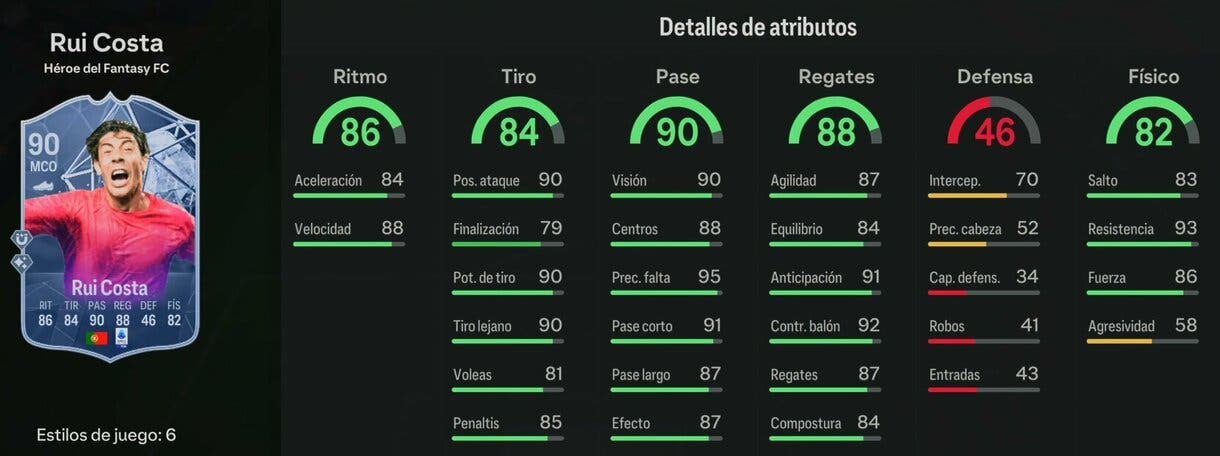 Stats in game Rui Costa Héroe del Fantasy FC 90 EA Sports FC 24 Ultimate Team