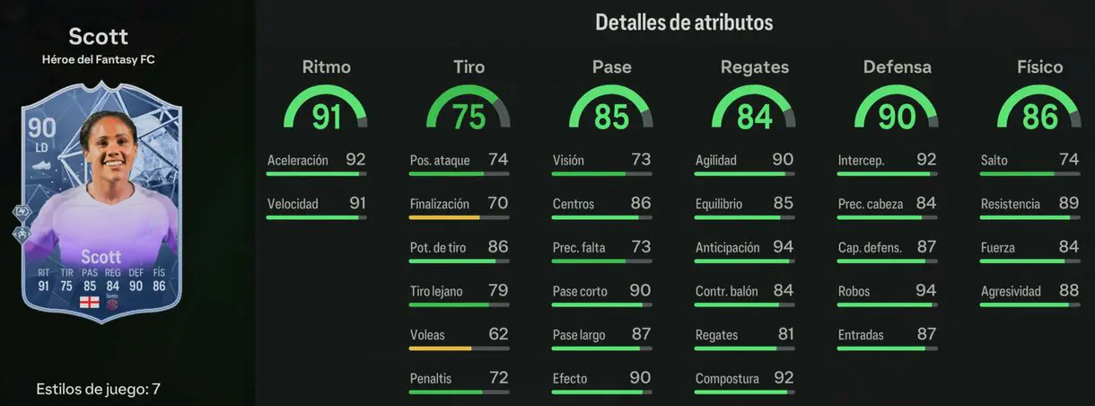 Stats in game Scott Héroe del Fantasy FC 90 EA Sports FC 24 Ultimate Team