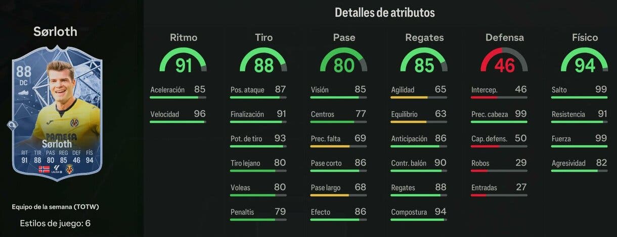 Stats in game Sorloth SIF EA Sports FC 24 Ultimate Team