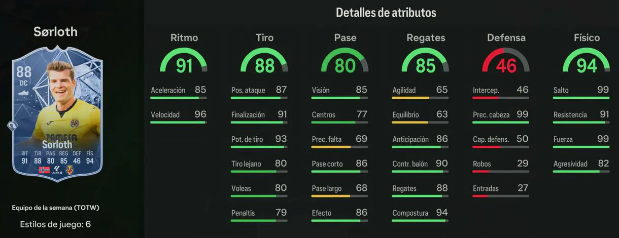 Stats in game Sorloth SIF EA Sports FC 24 Ultimate Team