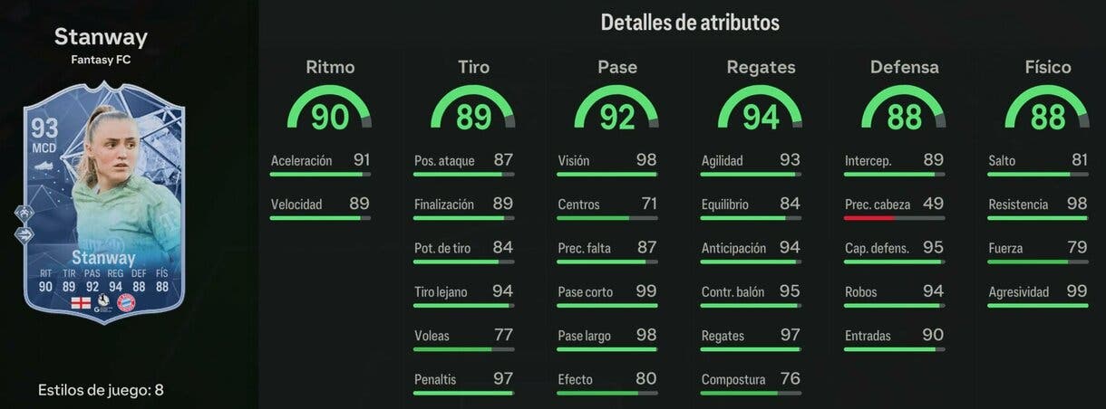 Stats in game Stanway Fantasy FC 93 EA Sports FC 24 Ultimate Team