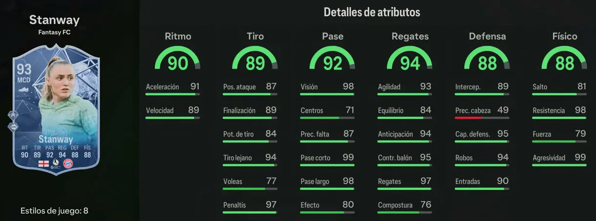 Stats in game Stanway Fantasy FC 93 EA Sports FC 24 Ultimate Team