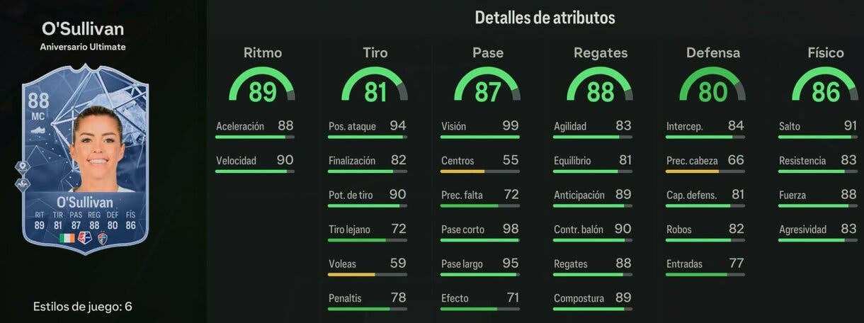 Stats in game O´Sullivan Ultimate Birthday EA Sports FC 24 Ultimate Team