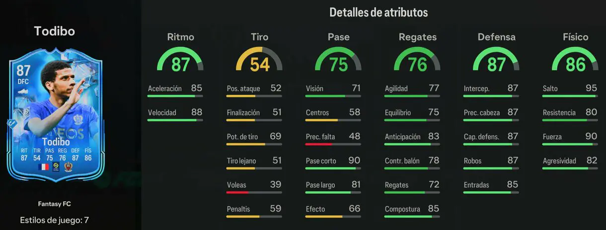 Stats in game Todibo Fantasy FC EA Sports FC 24 Ultimate Team