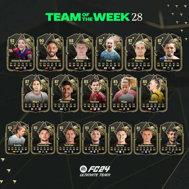 Diseño con todas las cartas del TOTW 28 de EA Sports FC 24 Ultimate Team
