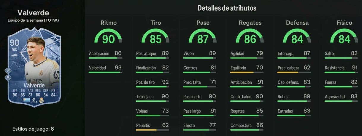 Stats in game Valverde SIF EA Sports FC 24 Ultimate Team