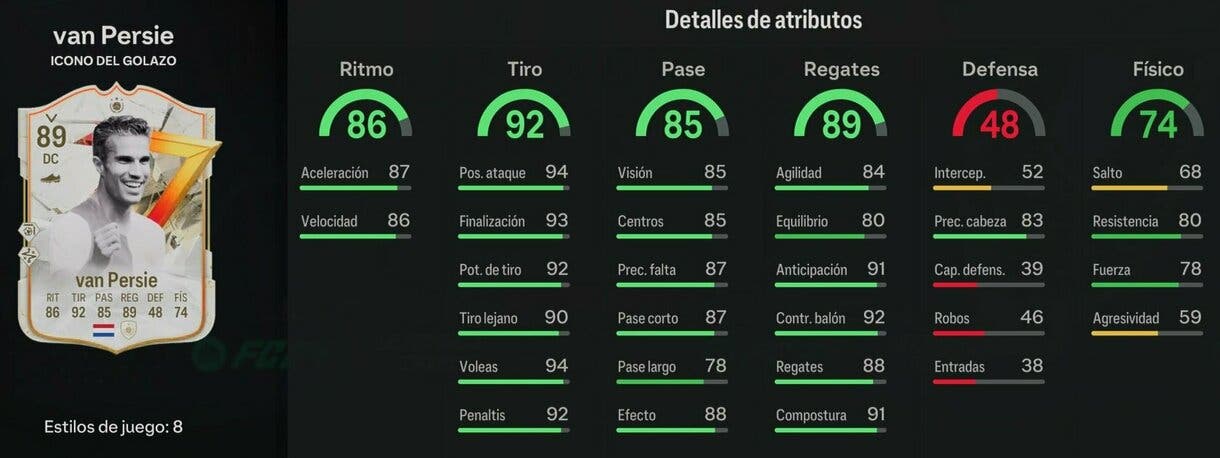 Stats in game van Persie Icono del GOLAZO júnior EA Sports FC 24 Ultimate Team