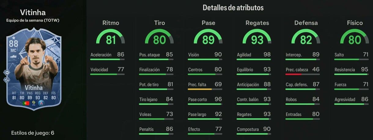 Stats in game Vitinha SIF 88 EA Sports FC 24 Ultimate Team