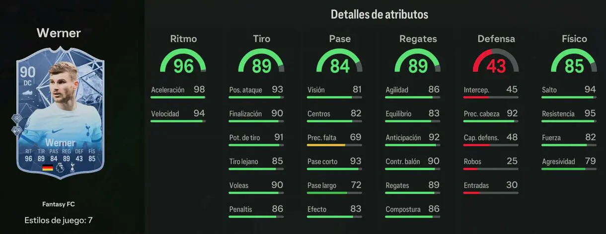 Stats in game Werner Fantasy FC 90 EA Sports FC 24 Ultimate Team