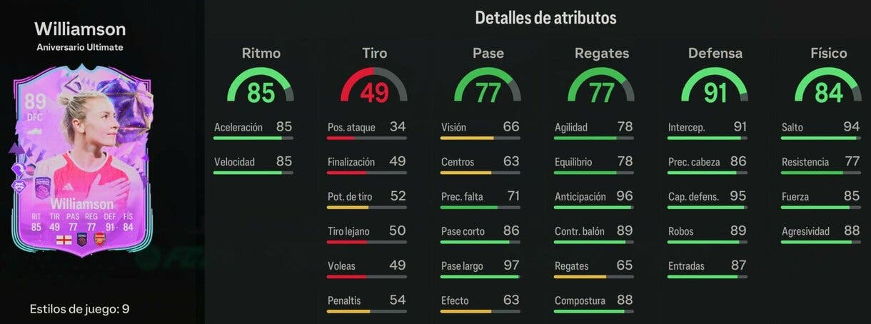Stats in game Williamson Ultimate Birthday EA Sports FC 24 Ultimate Team