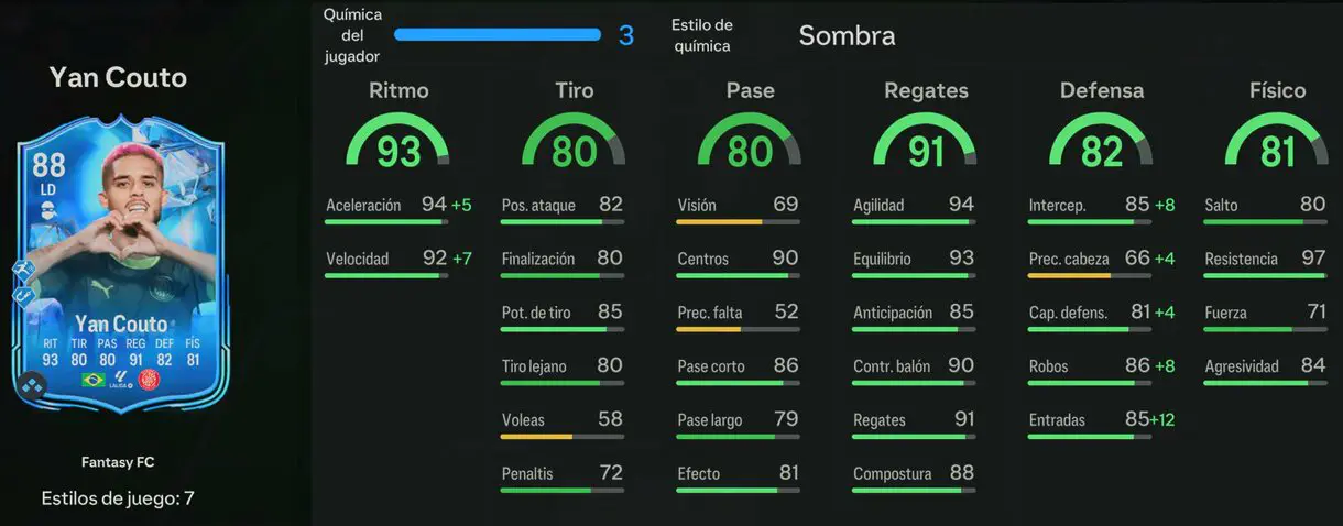 Stats in game Yan Couto Fantasy FC EA Sports FC 24 Ultimate Team