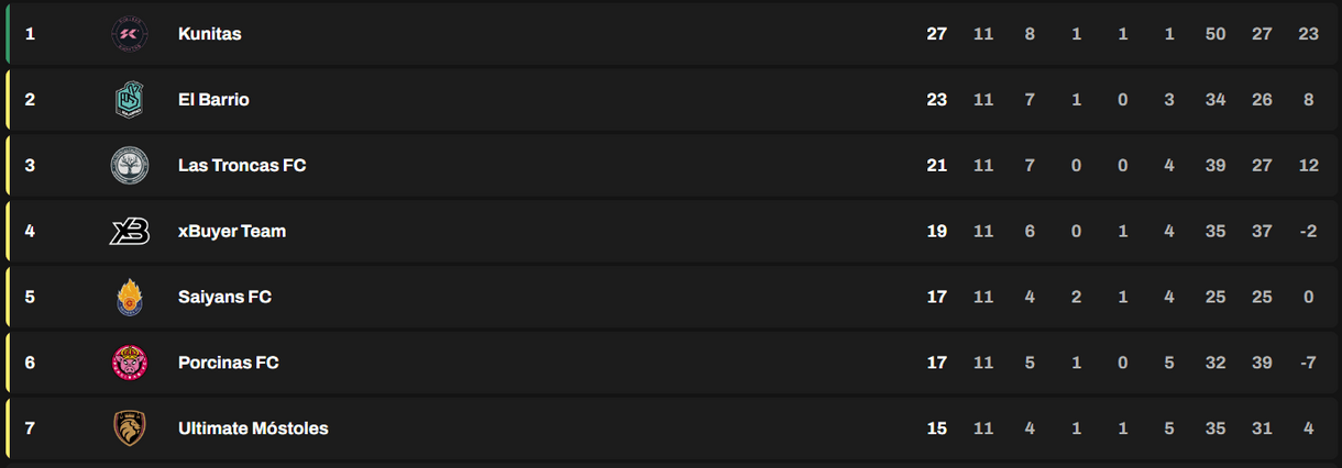 clasificadas a playoffs queens league