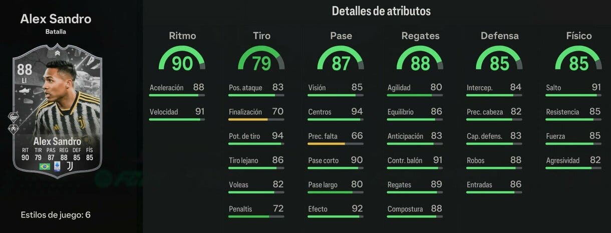 Stats in game Alex Sandro Showdown EA Sports FC 24 Ultimate Team