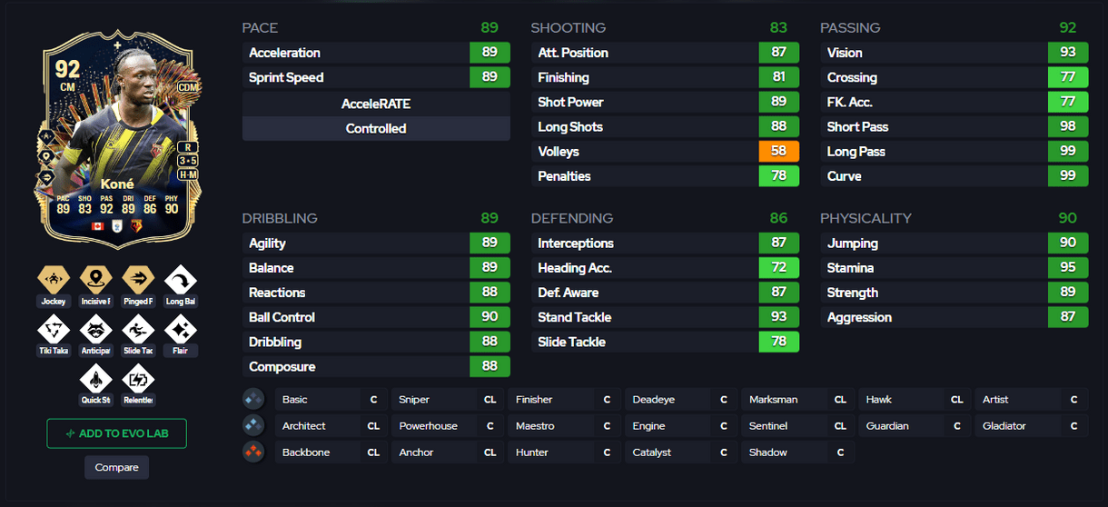 Captura de FUT.GG con carta de Koné Fundaciones de plantilla 92 evolucionado de EA Sports FC 24 Ultimate Team con sus posiciones, estrellas, PlayStyles y stats in game