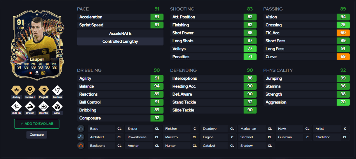 Captura de FUT.GG con carta de Lauper IF 91 evolucionado de EA Sports FC 24 Ultimate Team con sus posiciones, estrellas, PlayStyles y stats in game