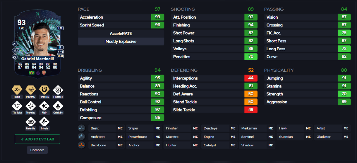 Captura de FUT.GG con carta de Martinelli oro 93 evolucionado de EA Sports FC 24 Ultimate Team con sus posiciones, estrellas, PlayStyles y stats in game