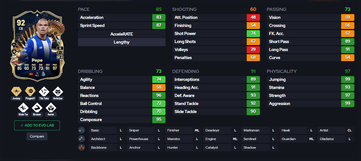Captura de FUT.GG con carta de Pepe RTTF 92 evolucionado de EA Sports FC 24 Ultimate Team con sus posiciones, estrellas, PlayStyles y stats in game