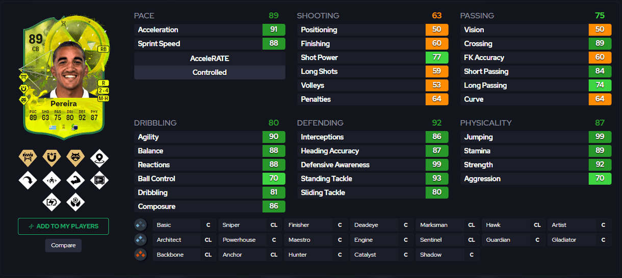 Captura de FUT.GG con carta de Pereira evolucionado 89 de EA Sports FC 24 Ultimate Team con sus posiciones, estrellas, PlayStyles y stats in game