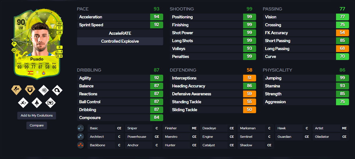 Captura de FUT.GG con carta de Puado evolucionado 91 de EA Sports FC 24 Ultimate Team con sus posiciones, estrellas, PlayStyles y stats in game