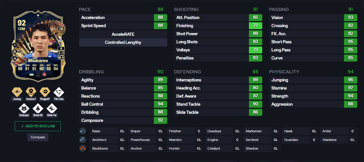 Captura de FUT.GG con carta de Shukurov IF 92 evolucionado de EA Sports FC 24 Ultimate Team con sus posiciones, estrellas, PlayStyles y stats in game