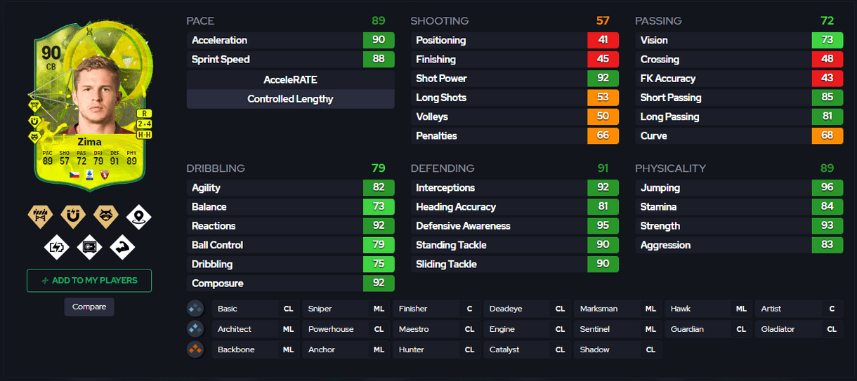 Captura de FUT.GG con carta de Zima evolucionado 90 de EA Sports FC 24 Ultimate Team con sus posiciones, estrellas, PlayStyles y stats in game
