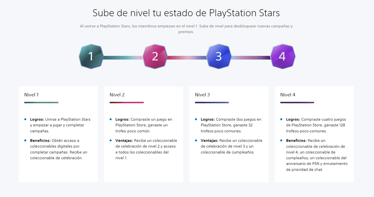 PlayStation Stars 