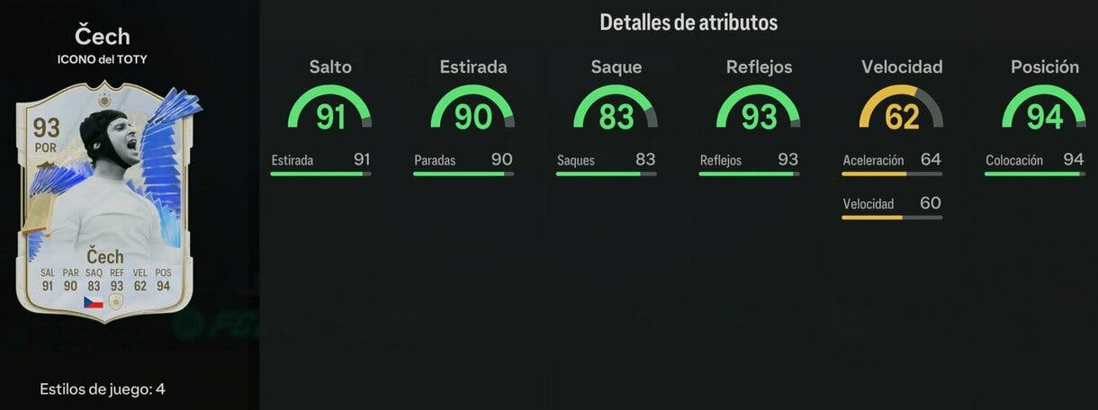 Stats in game Cech Icono del TOTY EA Sports FC 24 Ultimate Team