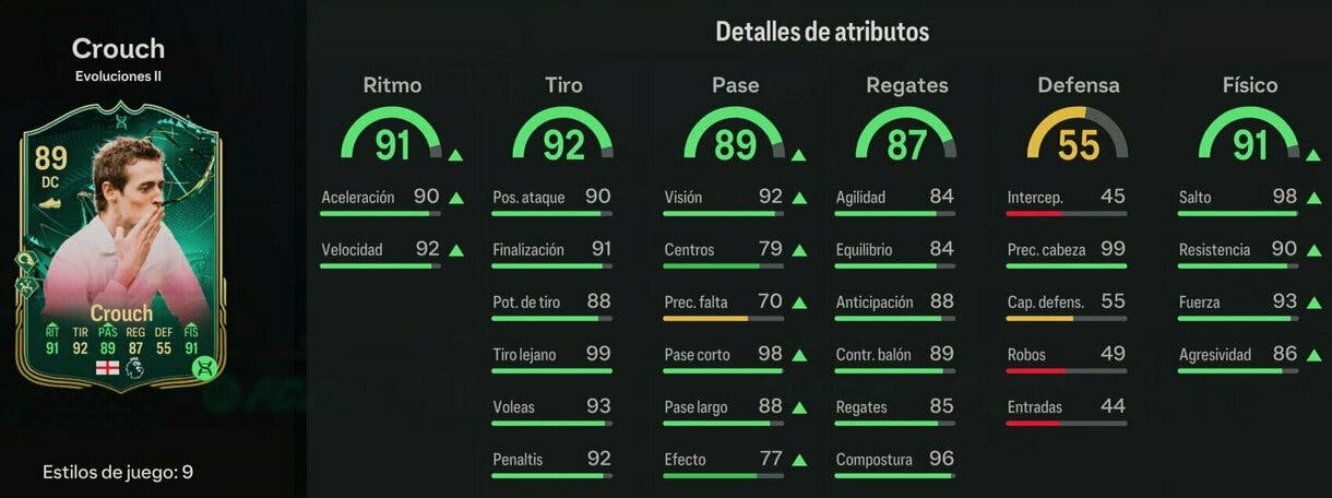 Stats in game Crouch Héroe del GOLAZO Evoluciones II EA Sports FC 24 Ultimate Team