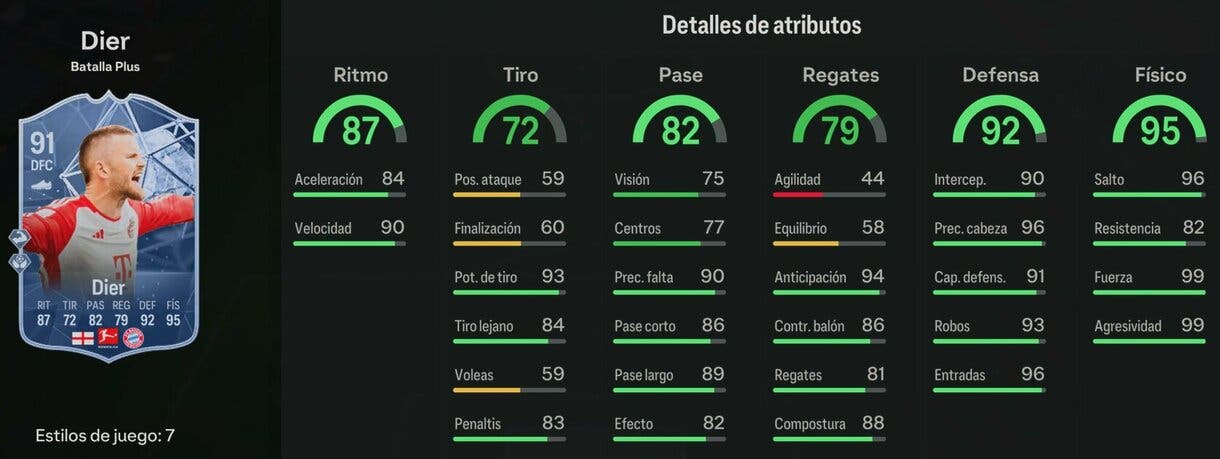 Stats in game Dier Batalla Plus EA Sports FC 24 Ultimate Team