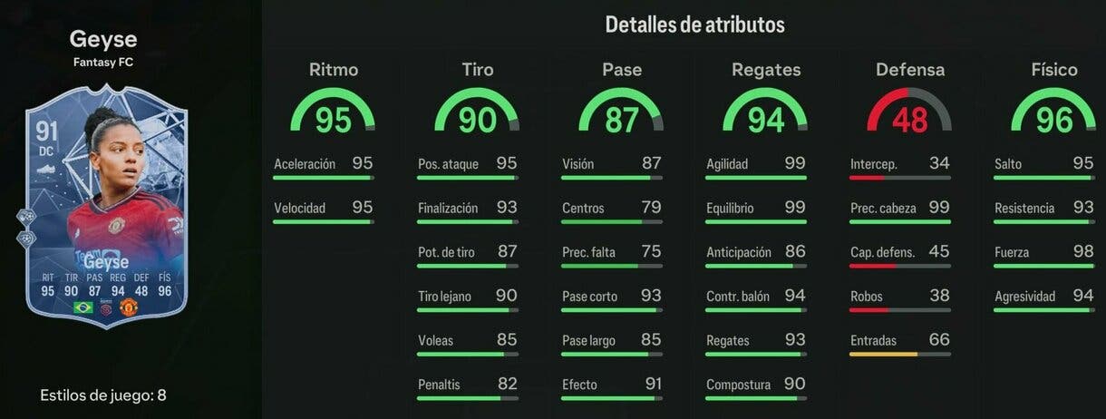 Stats in game Geyse Fantasy FC 91 EA Sports FC 24 Ultimate Team