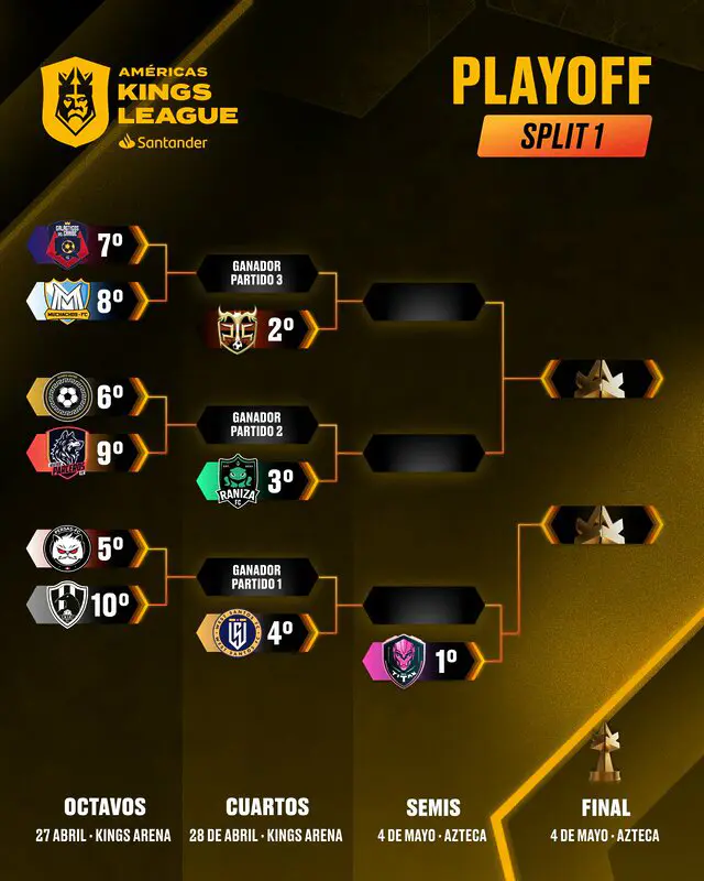 Playoffs Kings League Américas