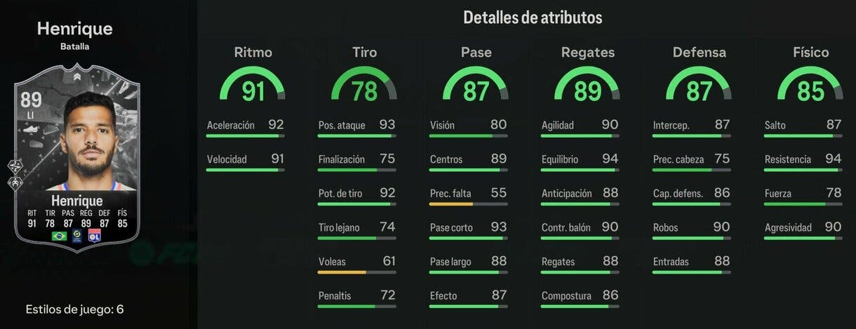 Stats in game Henrique Showdown EA Sports FC 24 Ultimate Team