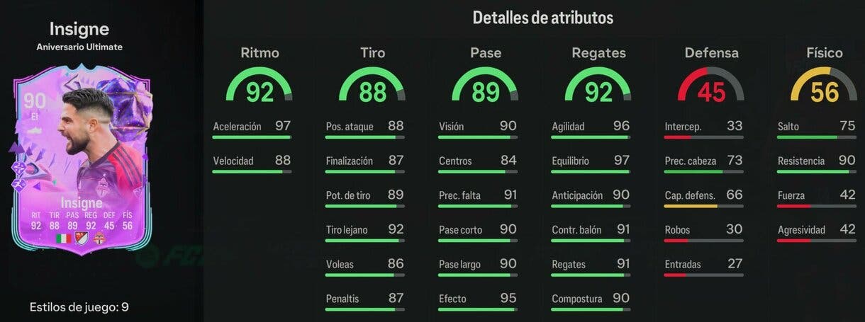 Stats in game Insigne Ultimate Birthday EA Sports FC 24 Ultimate Team