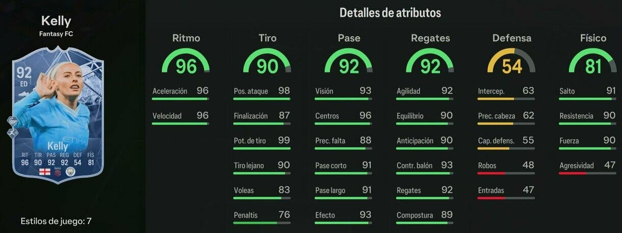 Stats in game Kelly Fantasy FC 92 EA Sports FC 24 Ultimate Team