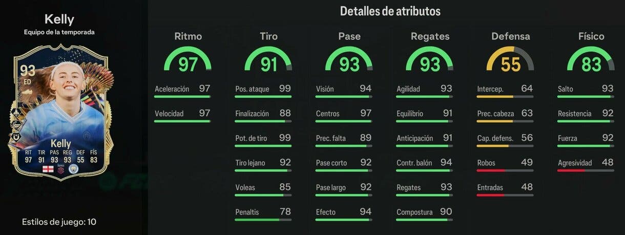 Stats in game Kelly TOTS EA Sports FC 24 Ultimate Team