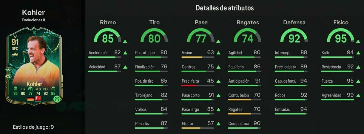 Stats in game Kohler Héroe del GOLAZO Evoluciones II EA Sports FC 24 Ultimate Team