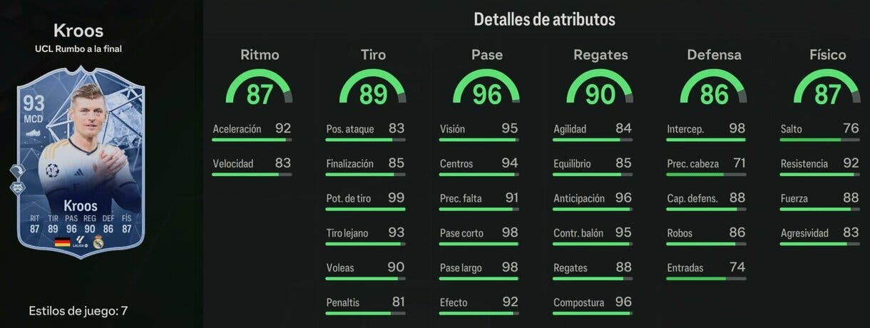 Stat in game Kroos RTTF 93 EA Sports FC 24 Ultimate Team