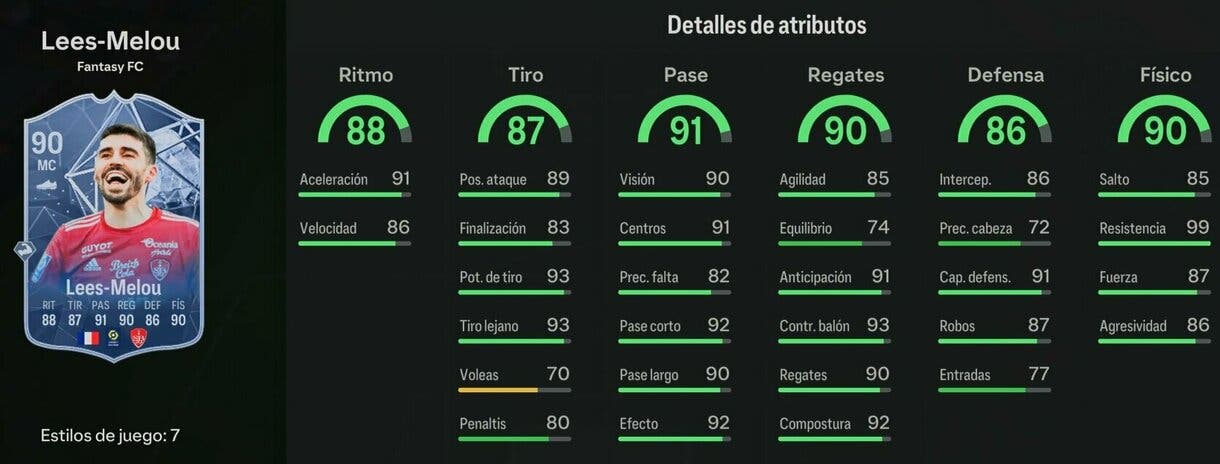 Stats in game Lees-Melou Fantasy FC 90 EA Sports FC 24 Ultimate Team