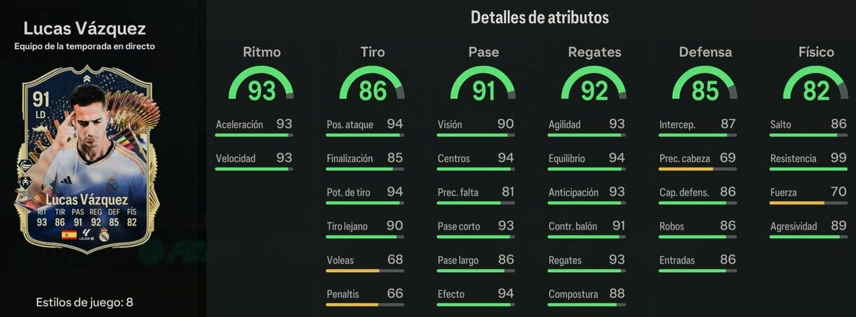 Stats in game Lucas Vázquez TOTS Live EA Sports FC 24 Ultimate Team