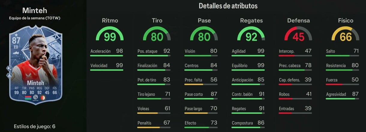 Stats in game Minteh IF EA Sports FC 24 Ultimate Team