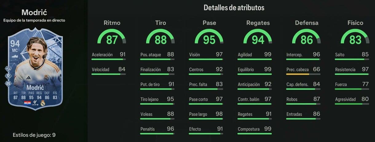 Stats in game Modric TOTS Live EA Sports FC 24 Ultimate Team