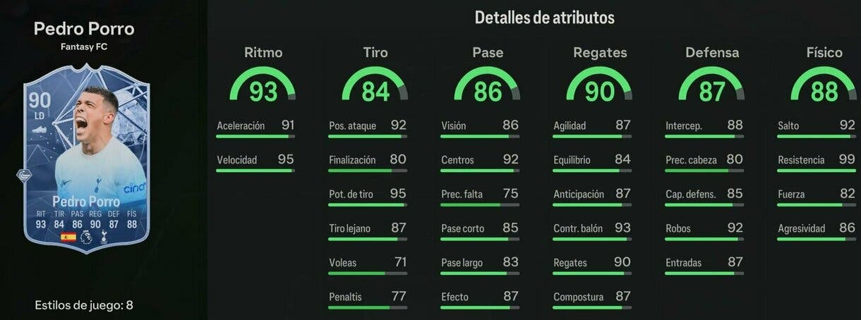 Stats in game Pedro Porro Fantasy FC 90 EA Sports FC 24 Ultimate Team