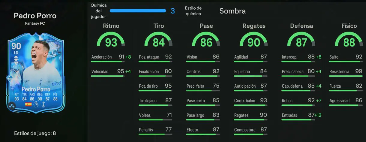 Stats in game Pedro Porro Fantasy FC 90 EA Sports FC 24 Ultimate Team