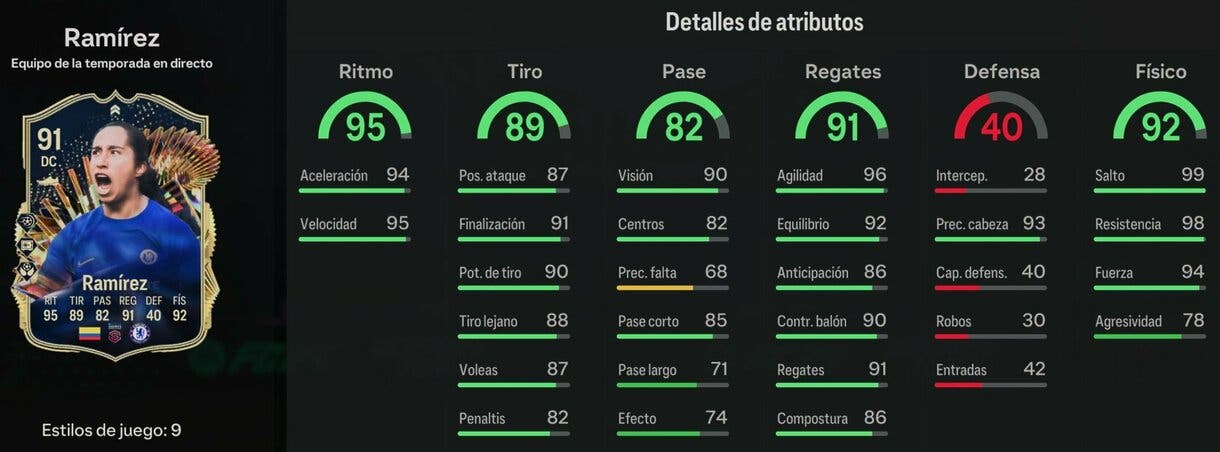 Stats in game Ramírez TOTS Live EA Sports FC 24 Ultimate Team